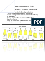 G.V Black Caries Classification