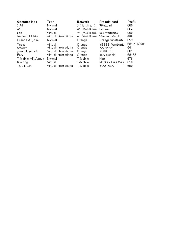 Austrian Mobile Operators and Prefixes | PDF
