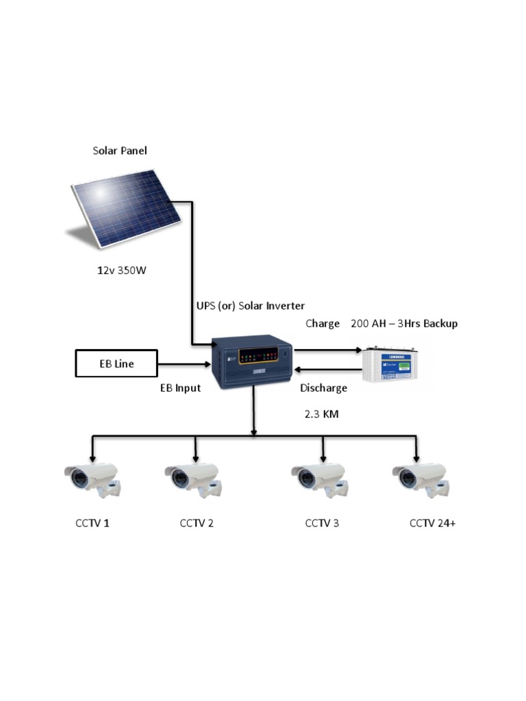 Solar Panel 2 | PDF