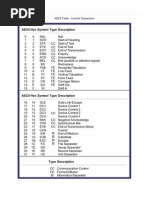 Ascii - cl-aSCII Codes Control Characters