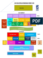 Pelan Kedudukan Kelas Dan Bilik SK Goebilt 2022