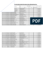 Daftar Sma&Slb Yang Belum Menyesuaikan Izin Operasional