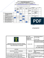 SOP Pelaksanaan Kegiatan Kerja