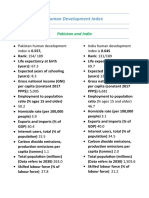 Human Development Index