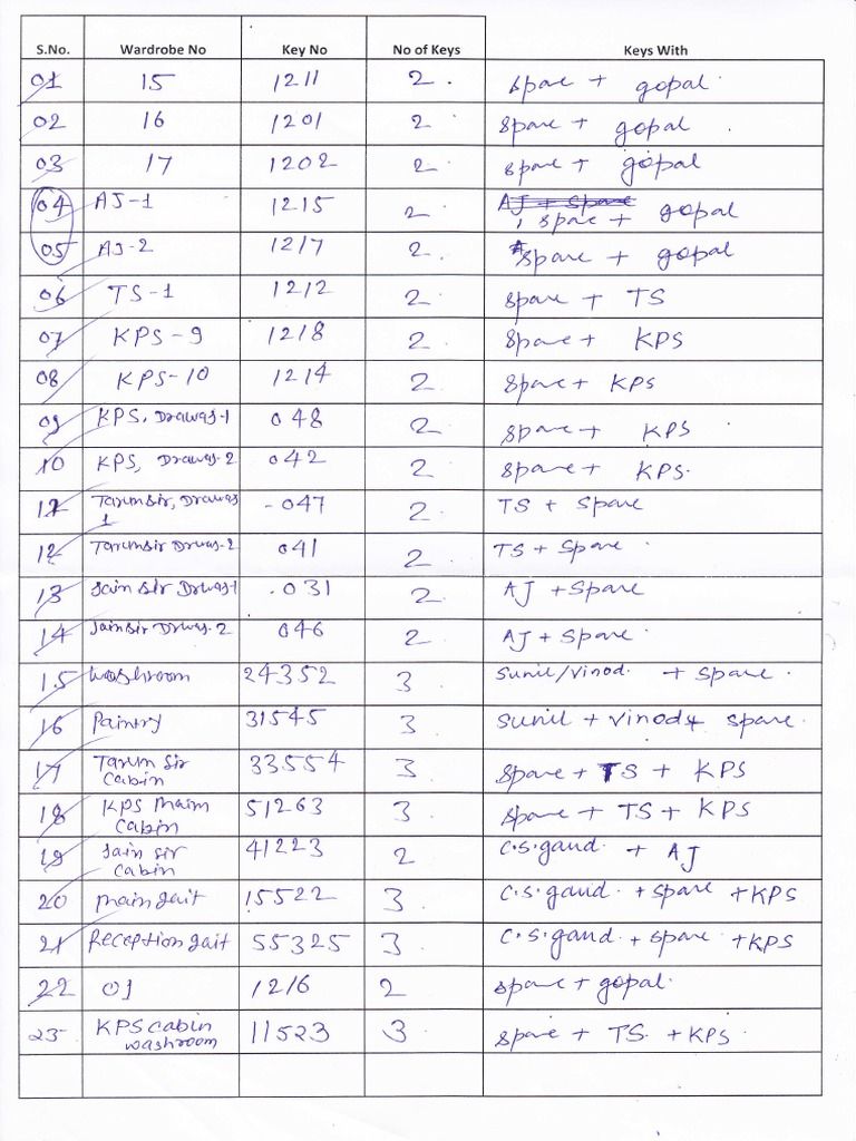 Office Key Detail | PDF