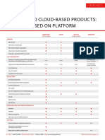 Watchguard Cloud-Based Products: Features Based On Platform: Datasheet