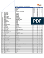 Organic Chemistry Test Results: (Code: ATJEE)