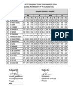 Analisis Pencapaian Sekolah Dalam PBD Fasa 1