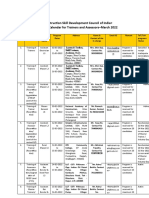 Training Calendar For Trainers and Assessors-March 2022