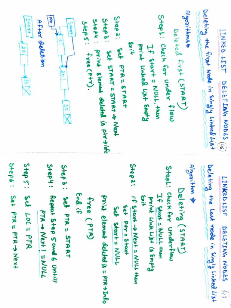 Data Structure Notes Part2 Csegyan | PDF | Computer Programming ...