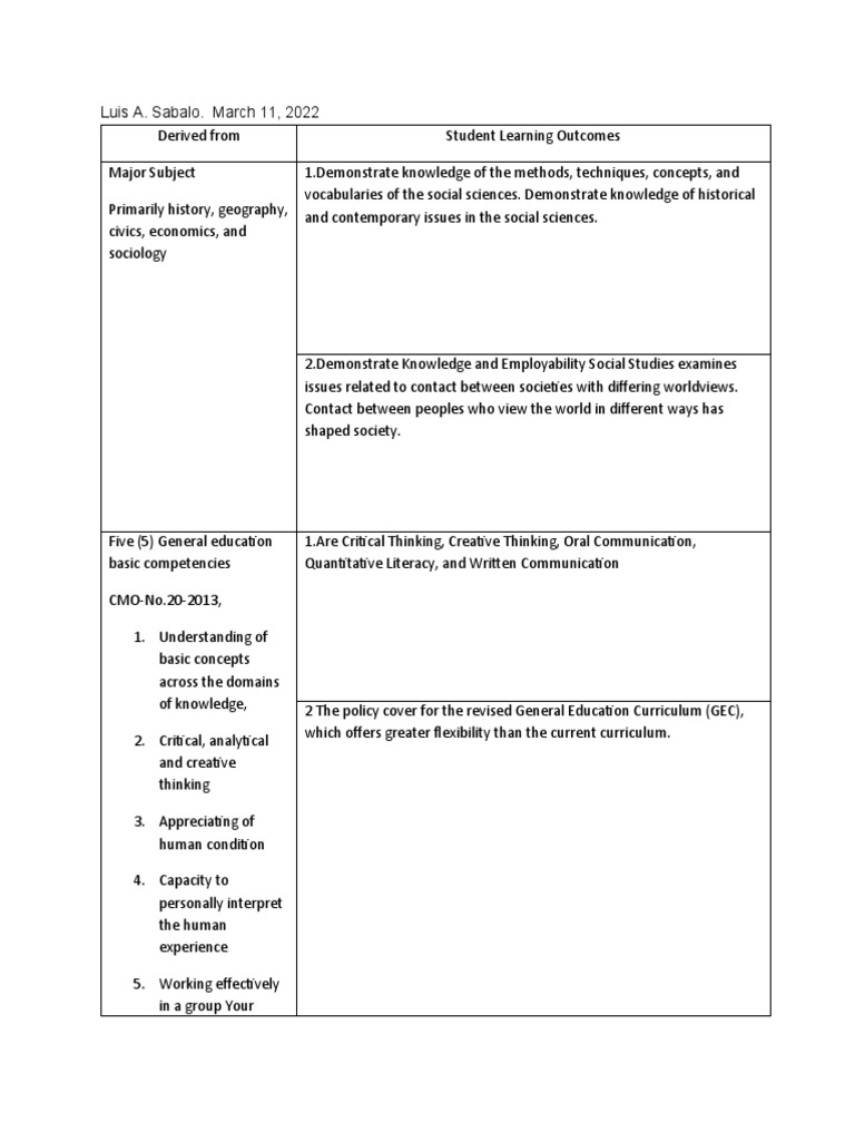 Template For Activity LUIS A. SABALO | PDF