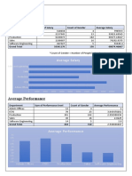 Financial Data