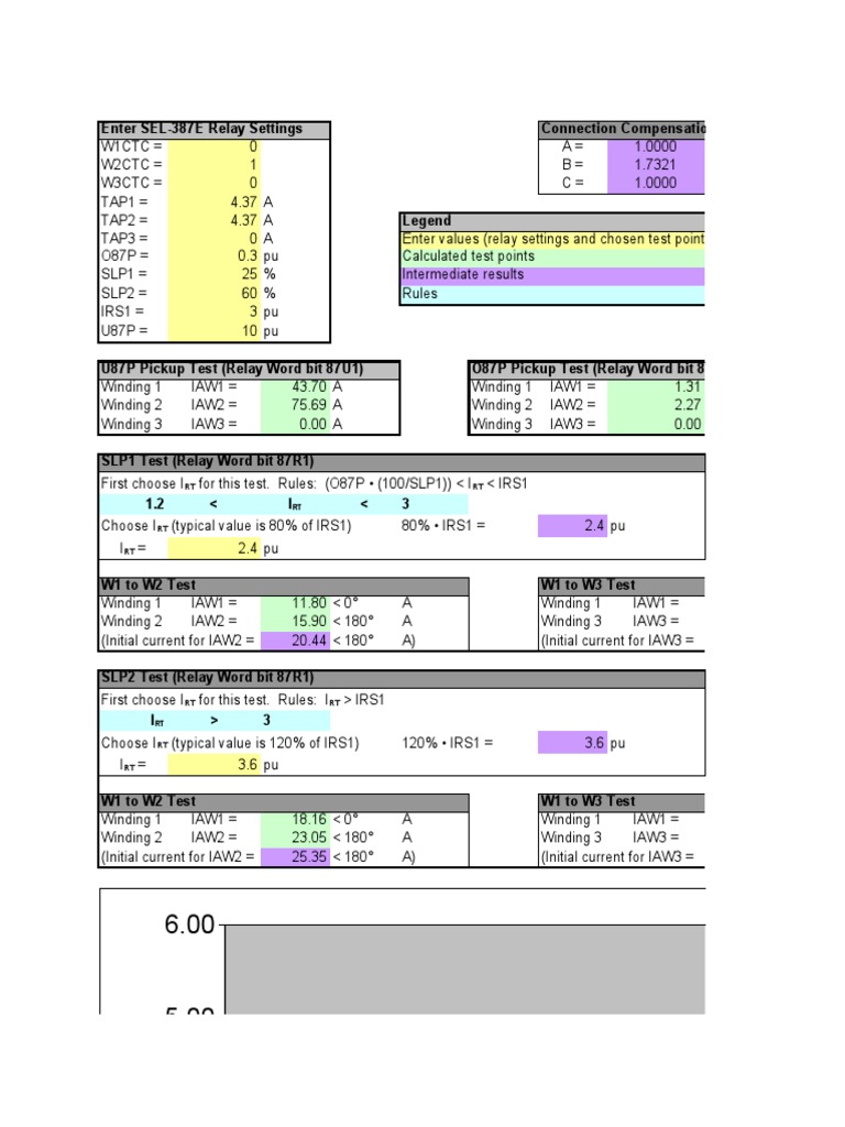 SEL-387E Relay Slop Test Settings | PDF