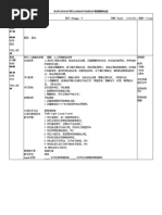 Rancangan Pelajaran Harian 每日教学计划