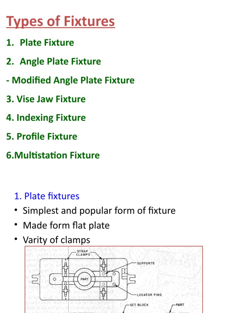 Types of Manufacturing Fixtures | PDF