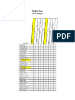 Progress Chart for Technical Drafting NC II