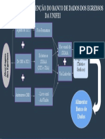 Diagrama Processo Banco de Dados Egressos Unifei