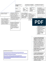 Mapa Conceptual Negocios Internacionales