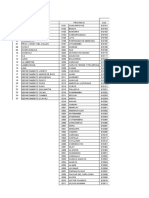 Relacion de Ubigeos A Nivel Nacional - Detalle