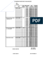 Jadwal Praktikum Genap 2021-2022