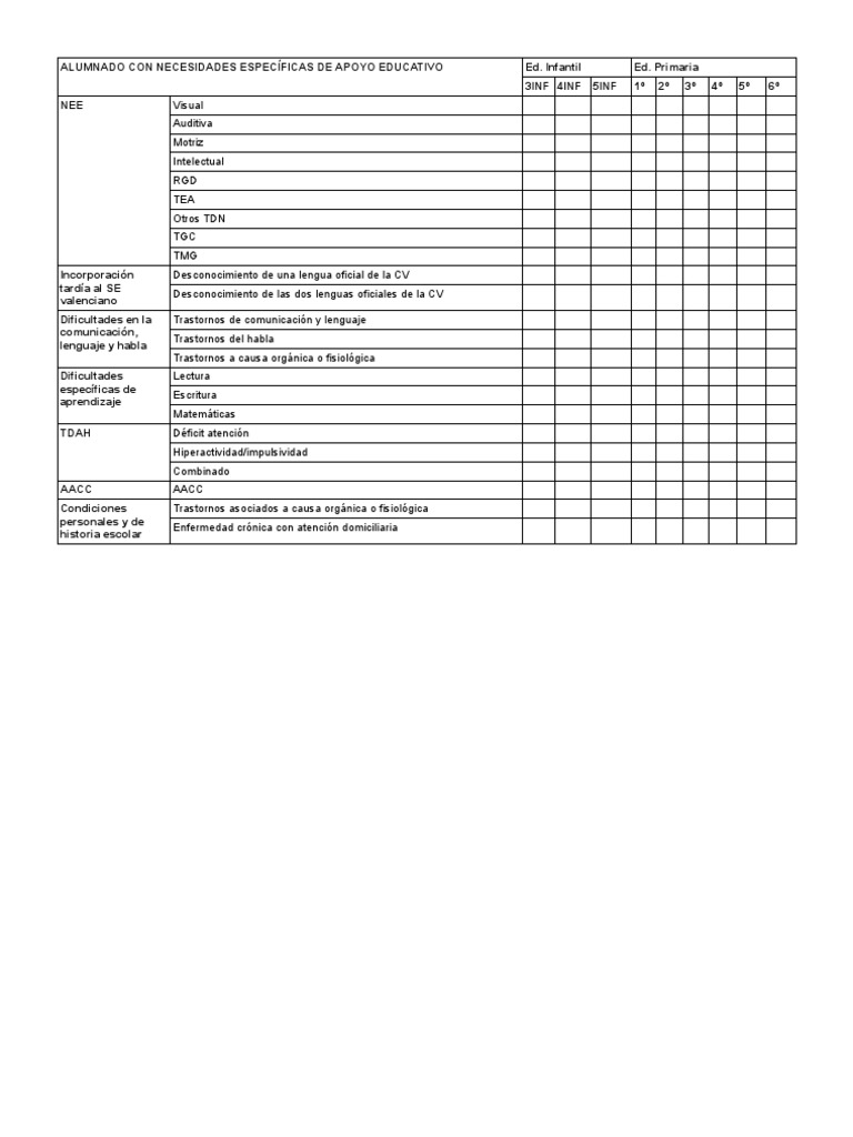 Tabla Neae | PDF