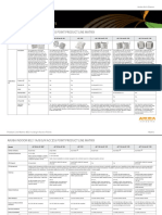 Aruba Indoor 802.11A/B/G/N Access Point Product Line Matrix