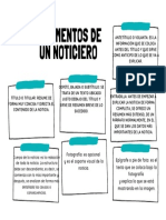 Elementos de Un Noticiero