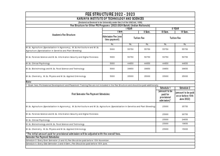 Karunya Institute of Technology and Sciences Fee Structure for