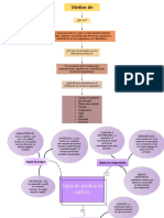 Microbiología Lab - Medios de Cultivo