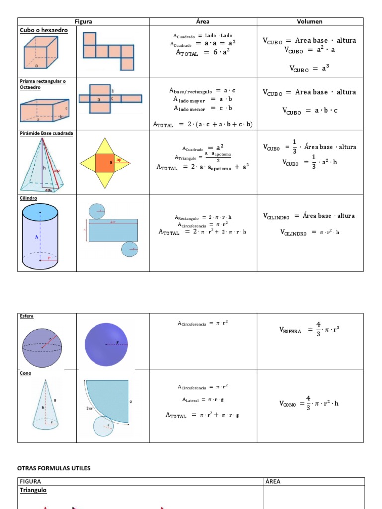 Formulas Poliedros | PDF | Geometria Clássica | Objetos geométricos