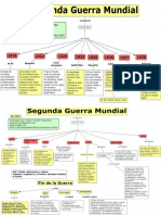 Cronograma Segunda Guerra Mundial