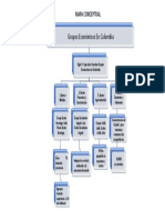 Mapa Conceptual Grupos Empresariales