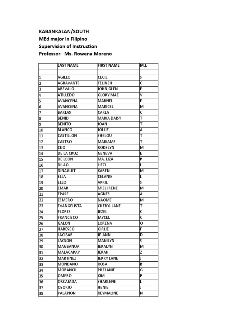 Class List Kabankalan Center PDF