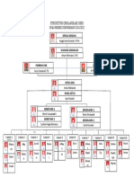Struktur Organisasi Osi1