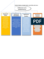 Mapa Conceptual Administracion