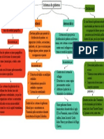 Mapa Mental Sistemas de Gobierno Venezuela