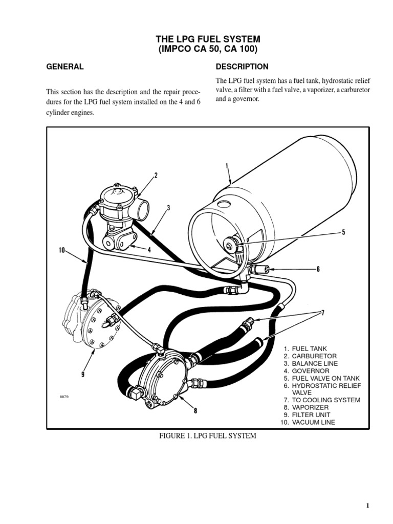 The LPG Fuel System | PDF | Carburetor | Throttle
