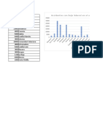 Taller Gráficas en Excel