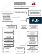 Organigramas IESPP P Funcional