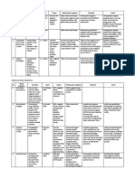 Kegiatan Revisi