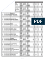 Hasil Ujian Peserta Formasi Teknis