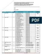 Daftar Pengawas Anbk 2021