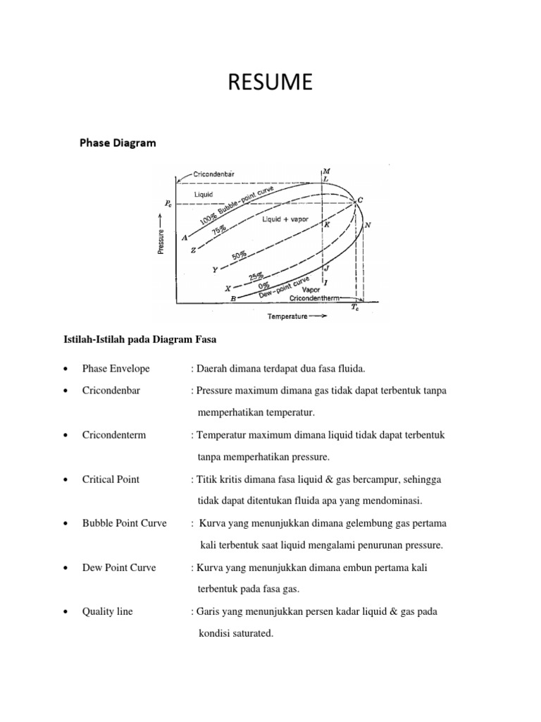 RESUME Phase Diagram Istilah Istilah Pad-Dikonversi | PDF