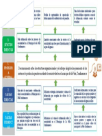 Árbol de Problemas - Johana