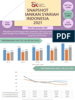 Snapshot Perbankan Syariah September 2021