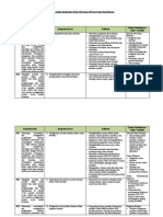 Analisis Keterkaitan KI Dan KD Dengan IPK Dan Materi Pembelajaran