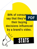 84% of Consumers Say That They've Had Their Buying Decisions Influenced by A Brand's Video