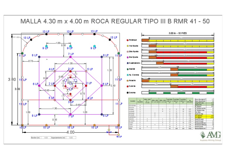 Malla P&V 4.30 4.00 Roca Regular Tipo Iiia | PDF