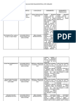 Evaluacion Diagnostica de Camunicacion 6to Grado