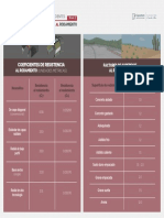 Tabla Resistencia Al Rodamiento